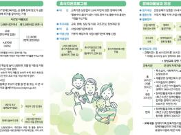 충남도, ‘장애아 양육지원사업’ 신청자 연중 모집 기사 이미지