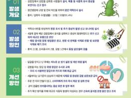 충남도, ‘행복한 가정의 달’ 식중독 예방 총력 기사 이미지