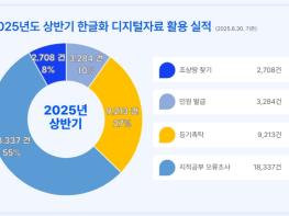 충남도, 옛 토지대장 한글화·전산화 효과 ‘톡톡’ 기사 이미지