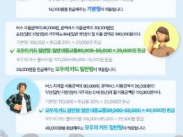 시민이 선정한 2025년 최고의 뉴스는 ‘대전 0시 축제, 2년 연속 방문객 200만 명 돌파’ 기사 이미지