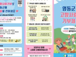 영동군, 고향사랑기부제 참여 지속 확대, 기부 건수 증가 속 제도 안정화 기사 이미지